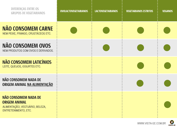 diferencas-vegetarianos